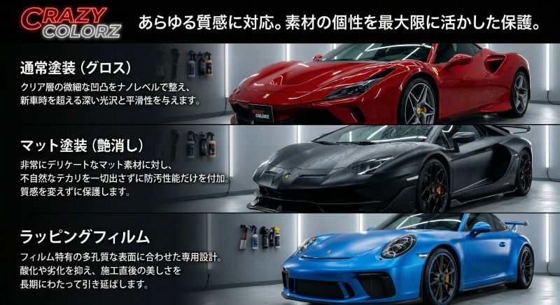 グロス、マット、ラッピングへのコーティングの施工を比較したわかりやすい図